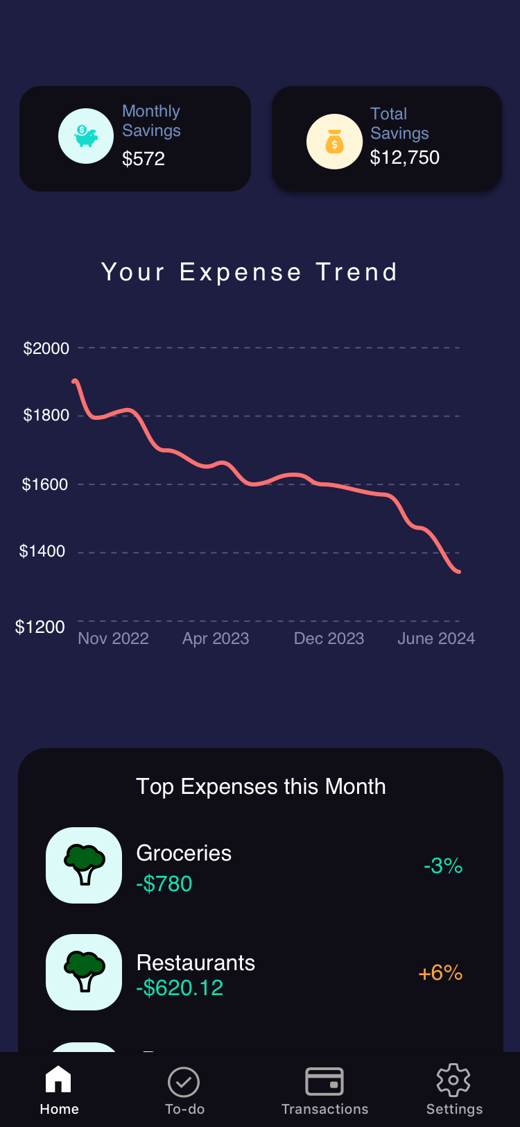 Part of an Expense Check-Up report showing an Expense score of 77 in a blue circle, followed by suggestions to save money on expenses.